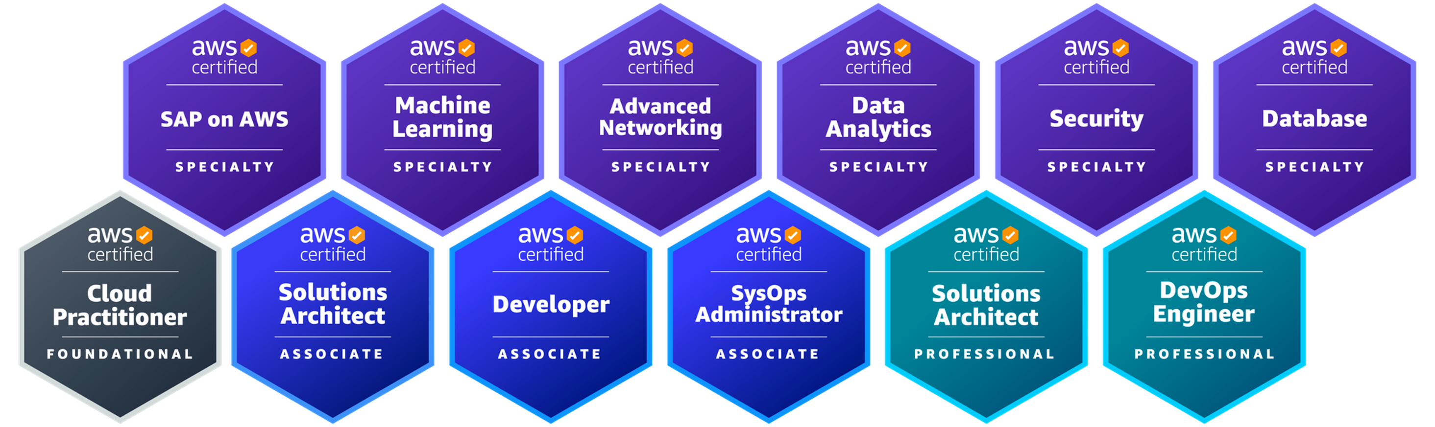 12 AWS Certificates