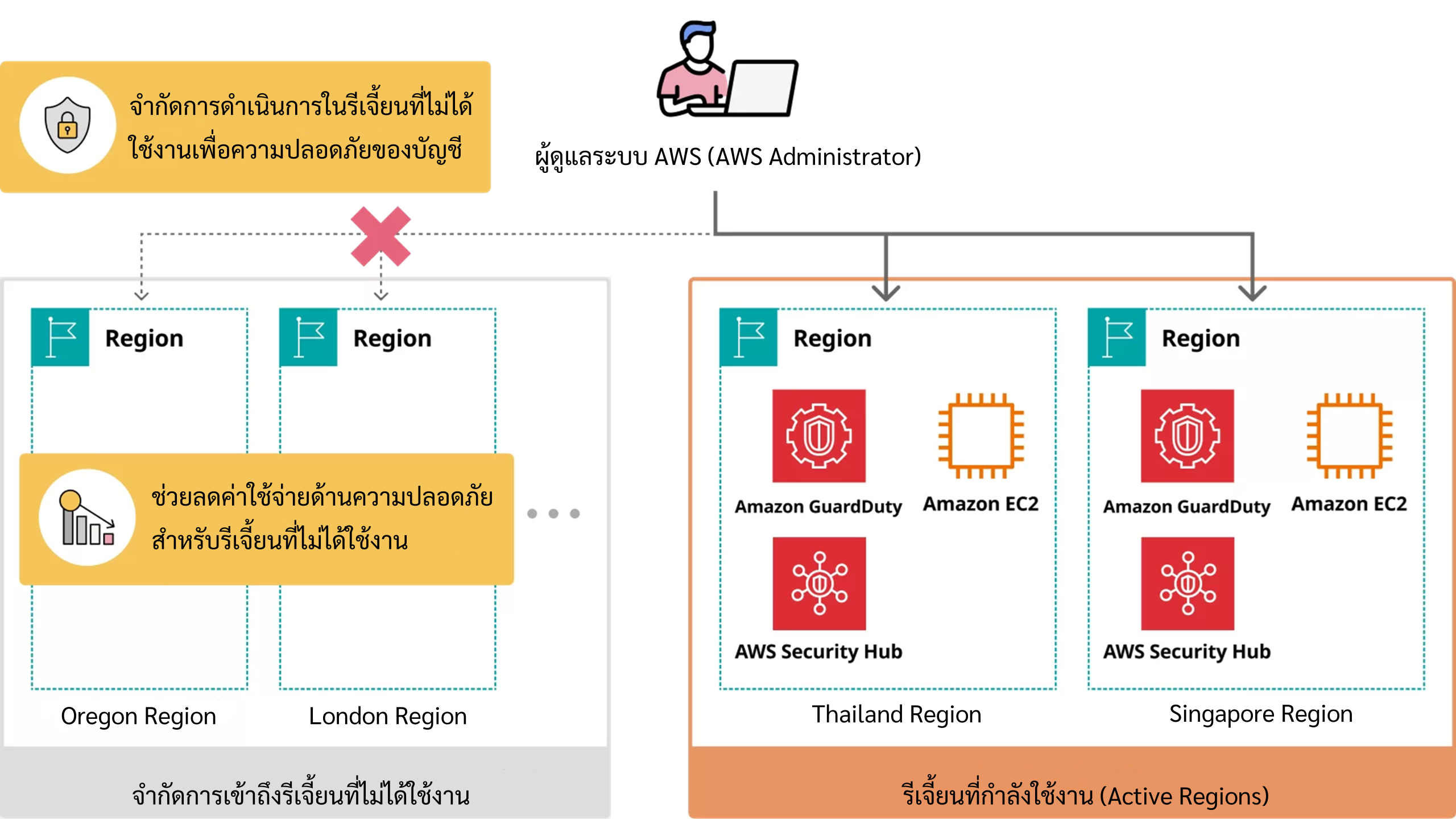 Responsive image
